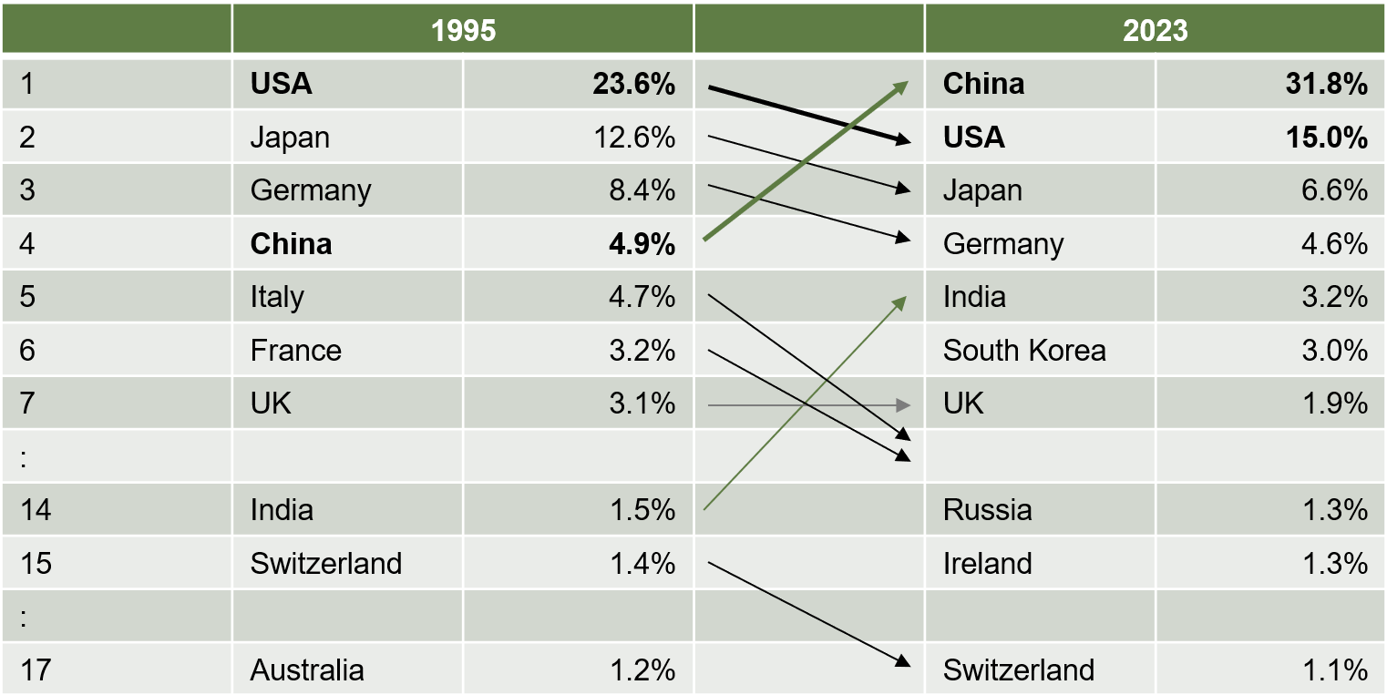 cio-update-tabelle-en
