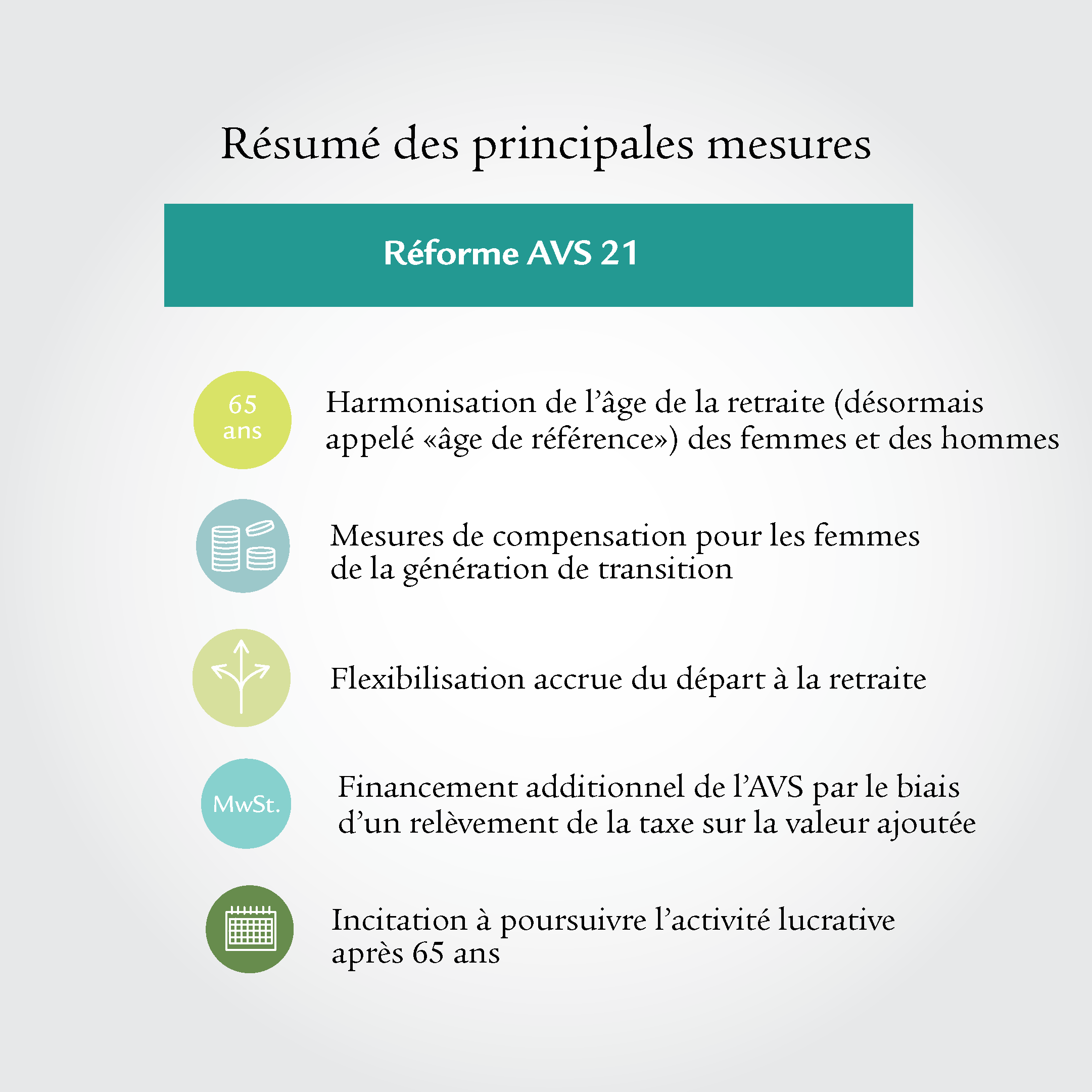 Infographie avec cinq icônes résumant les mesures de la réforme de l’AVS. 