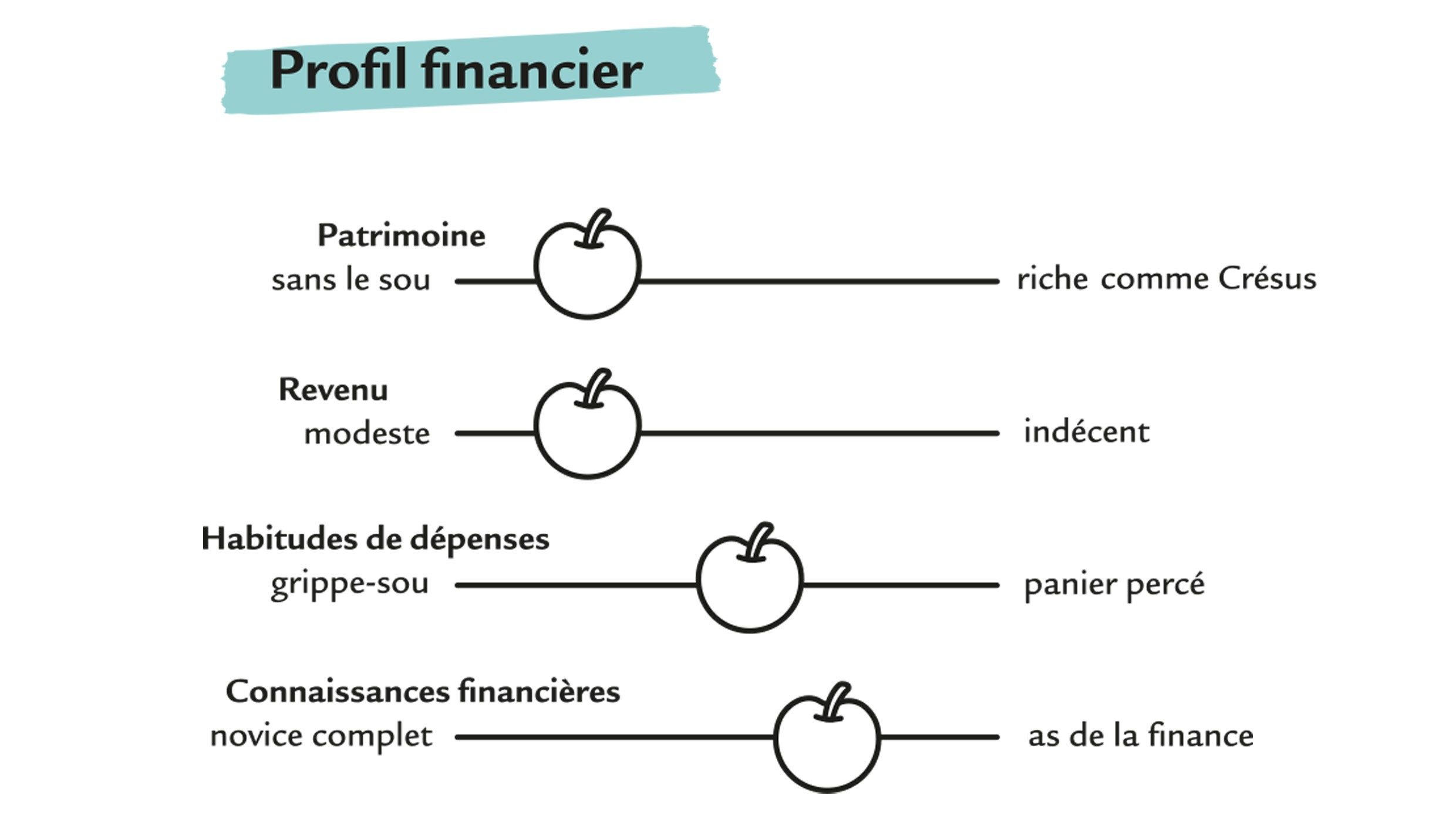 geldprofil_challandes_fr_2480x1395