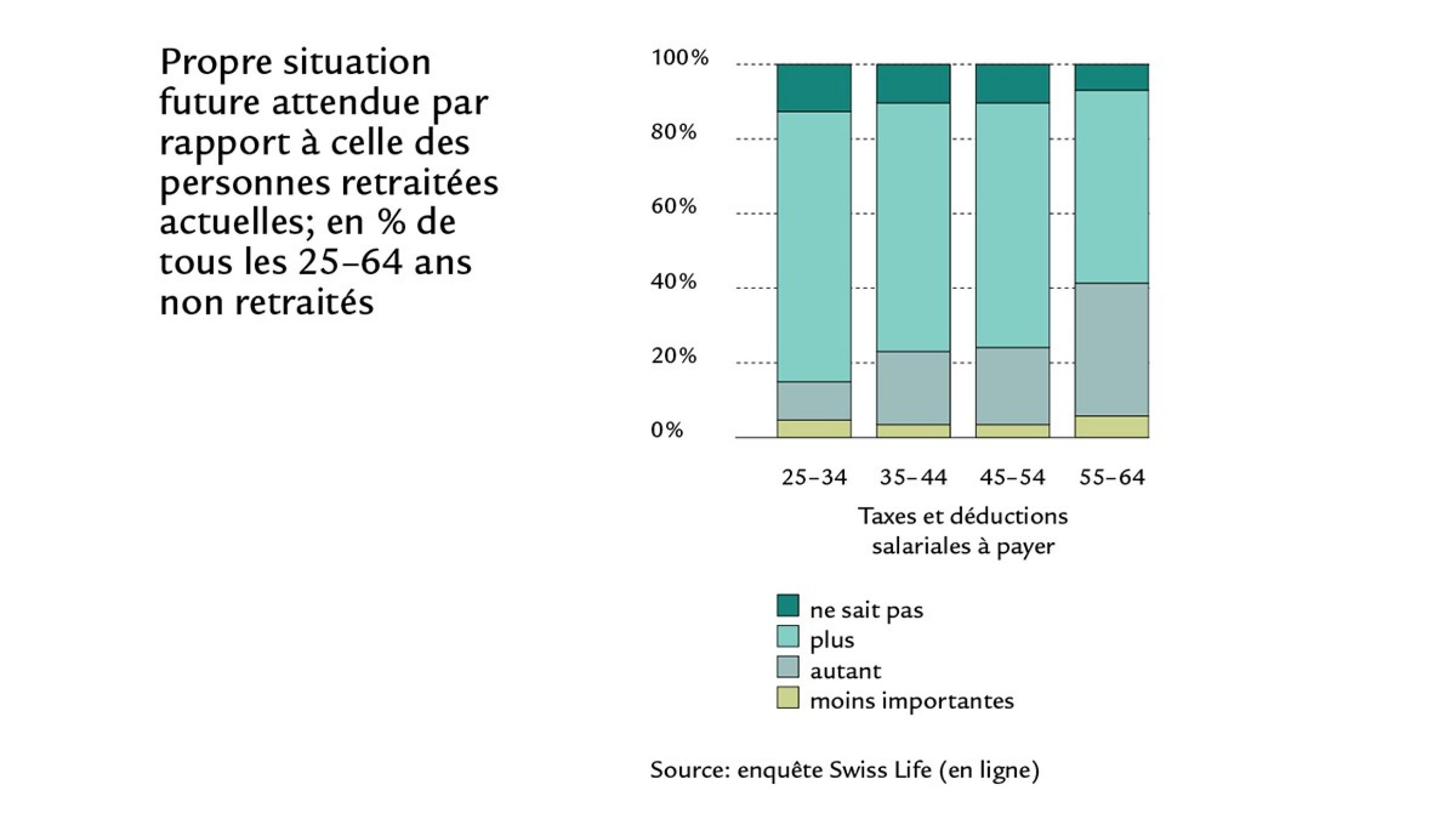 Umfrage_Diagramm5.2FR_12x8