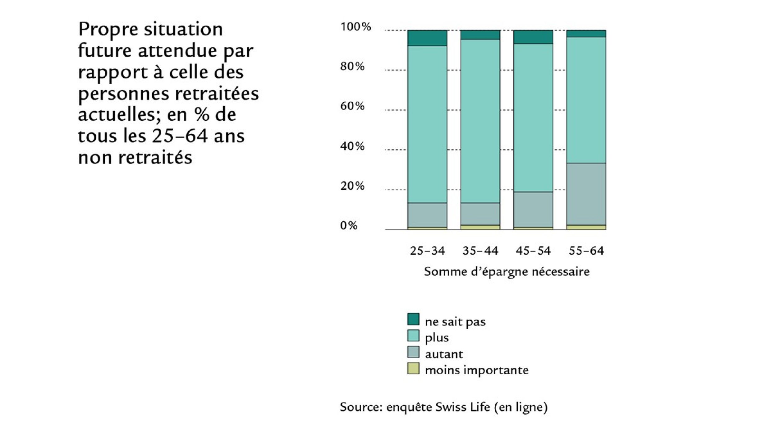 Umfrage_Diagramm5.3FR_12x8