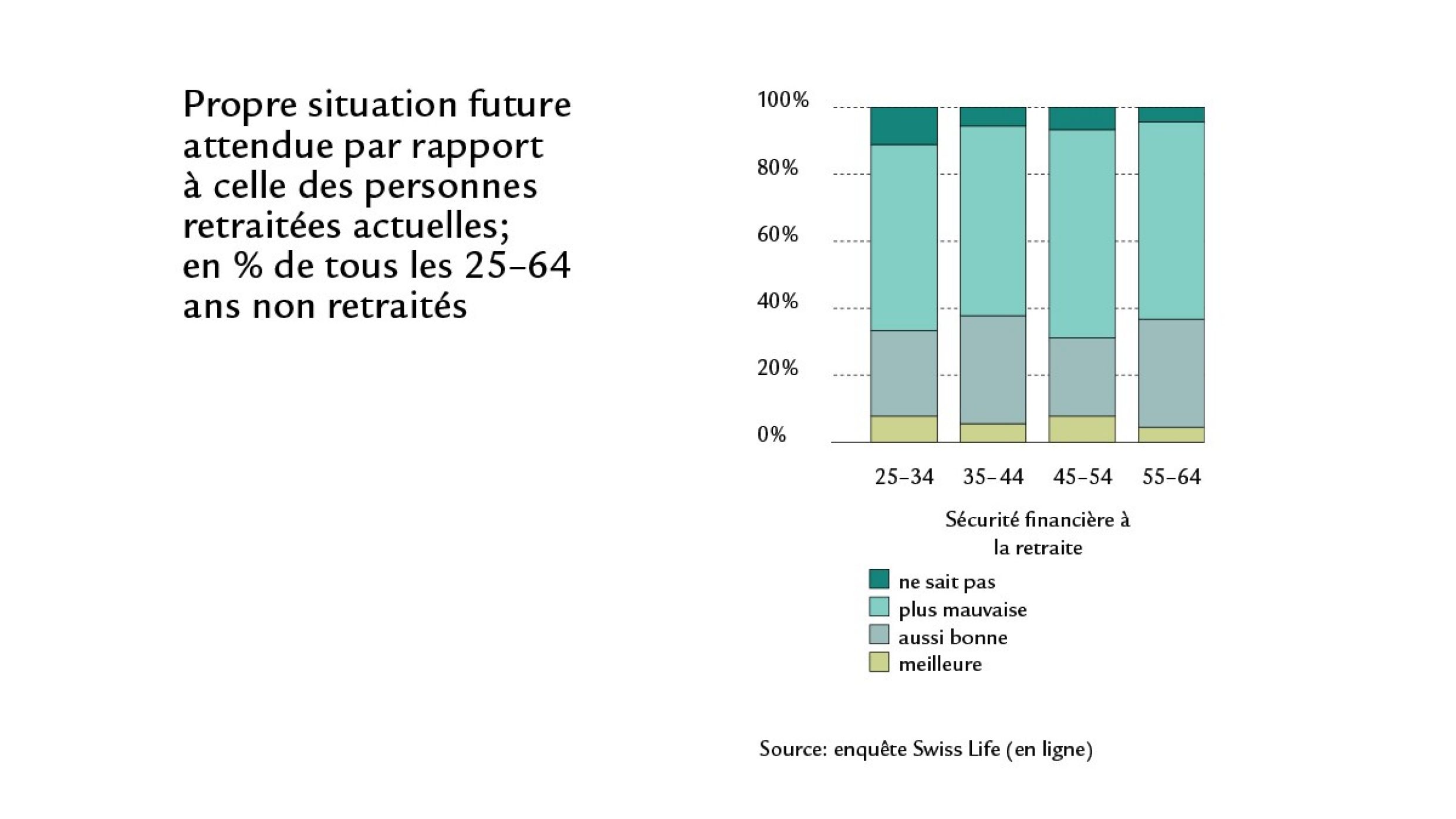 Swiss_Life_Diagramm_1200x800_4_FR