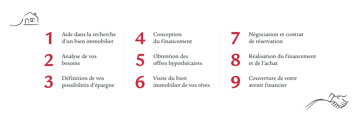 9steps-fr