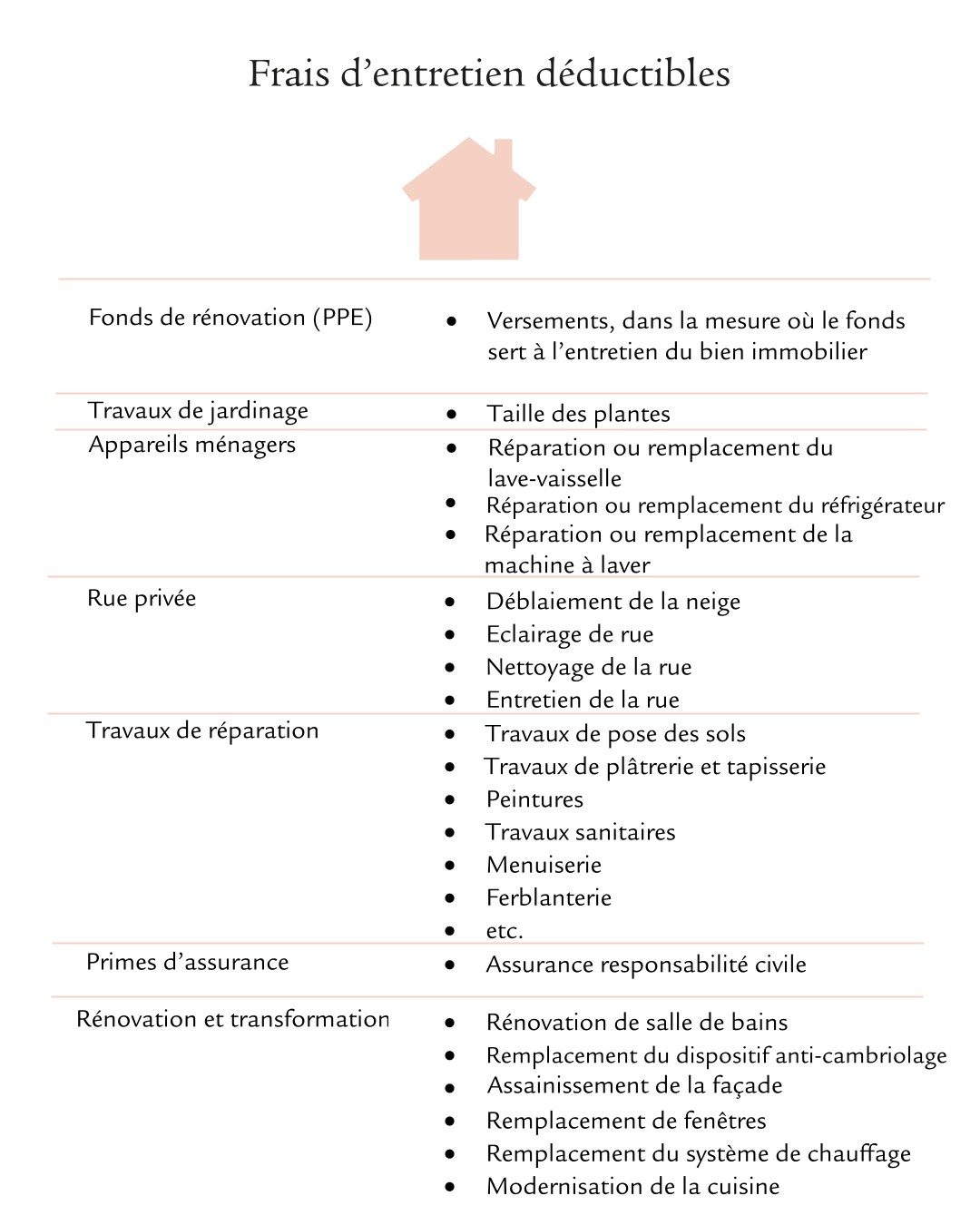Tableau avec frais d'entretien déductibles