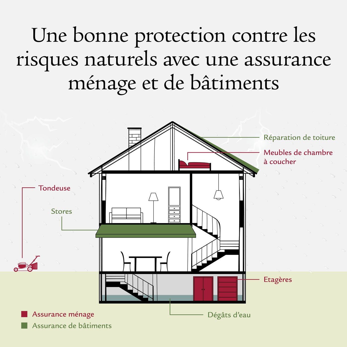 richtig_versichert_bei_naturgefahren_infografik_fr