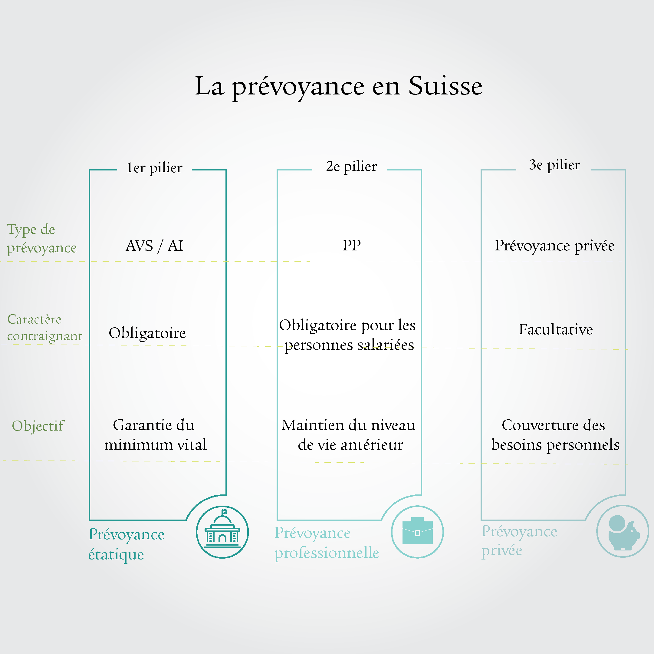 Infographie avec barres et icônes 
