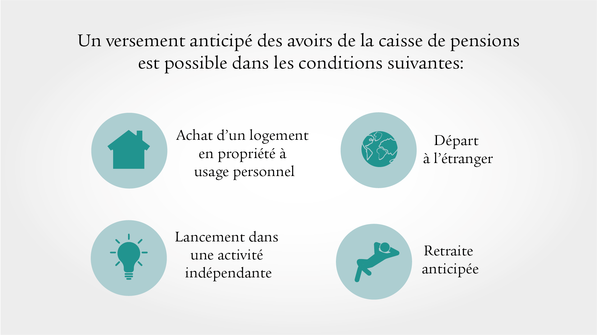 Certaines conditions pour un versement anticipé des avoirs de la caisse de pensions