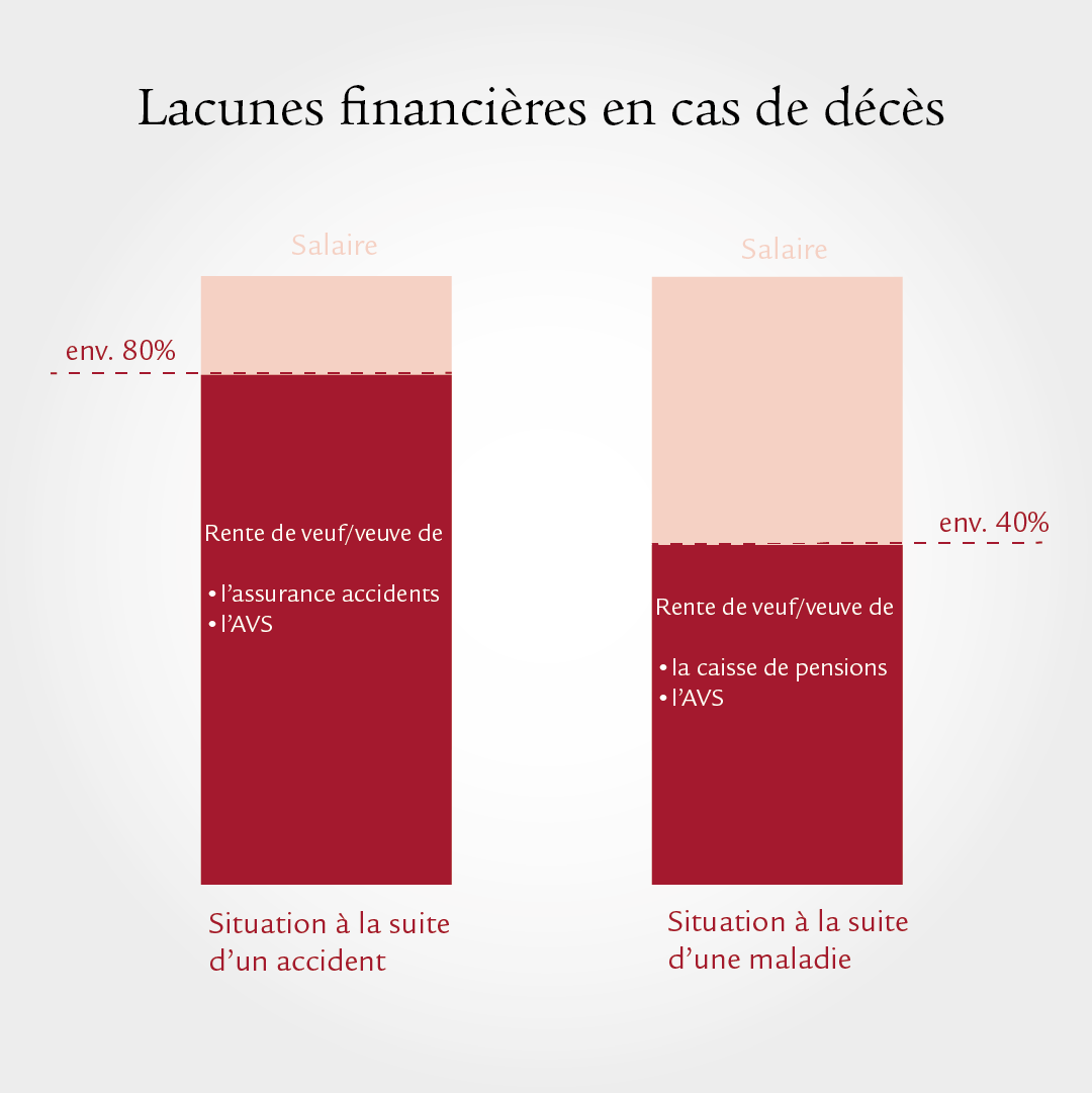 Eine Infografik im Balkendesign mit ProzentangabenUne infographie à barres avec valeurs en pourcentage