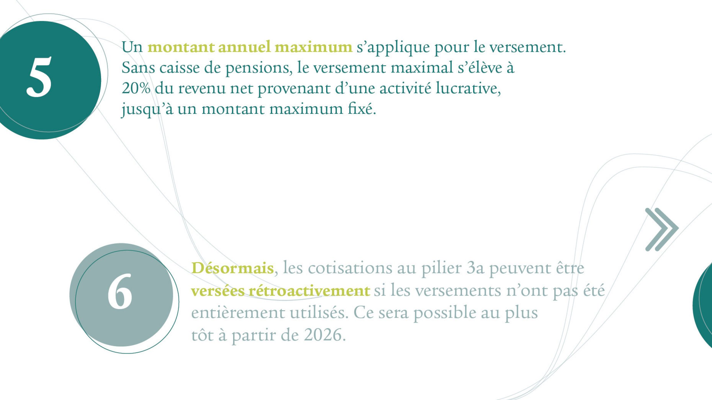 Point 5: un montant annuel maximum s’applique aux versements. Sans caisse de pensions, le versement maximal s’élève à 20% du revenu net provenant d’une activité lucrative, jusqu’à un montant maximum fixé. Point 6: désormais, les cotisations au pilier 3a peuvent être versées rétroactivement si les possibilités de versement n’ont pas été entièrement exploitées. Ce sera possible au plus tôt à partir de 2026.