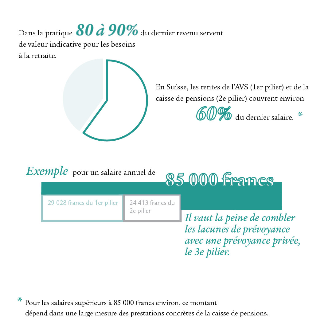 Infographie avec diagramme circulaire et tableau.