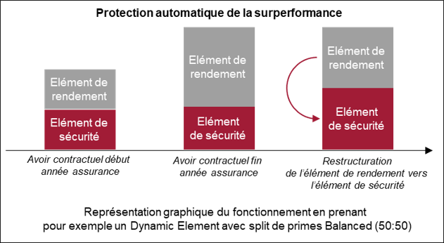 DynamicElements_E_fr