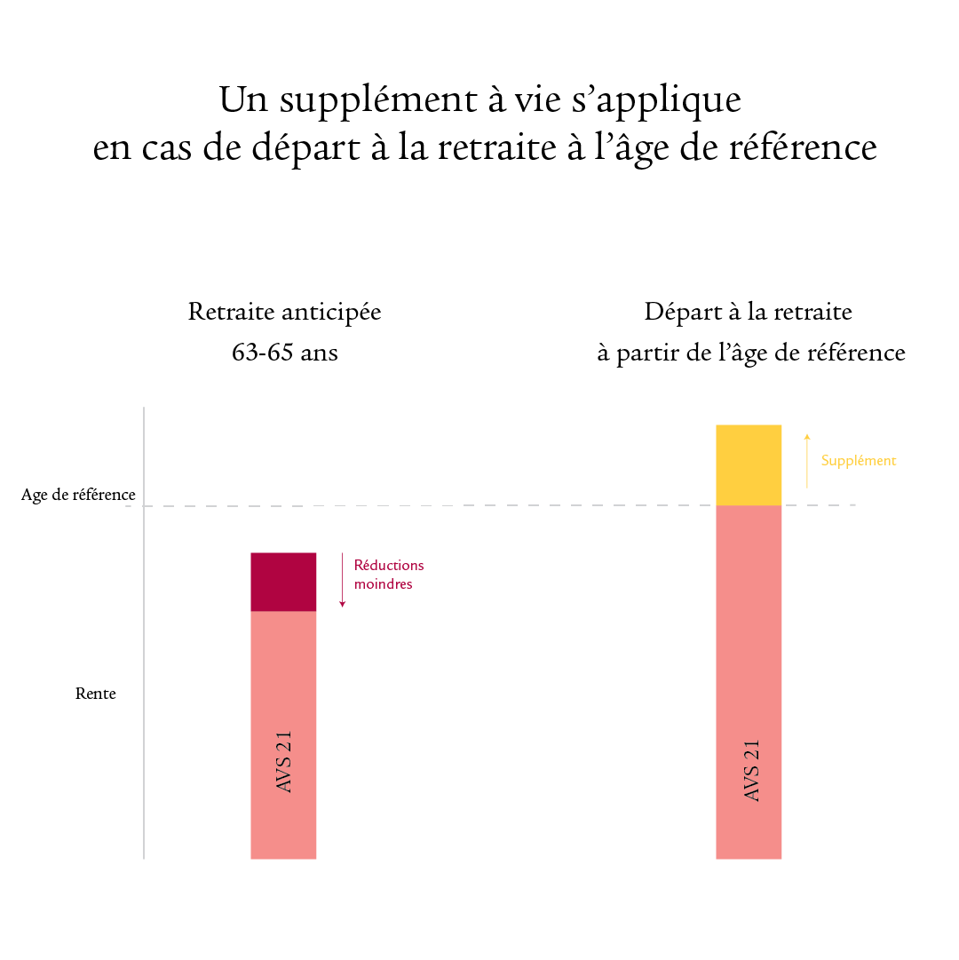 La valeur ajoutée