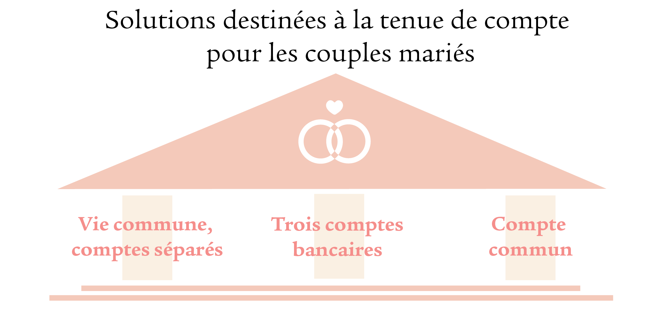Infographie