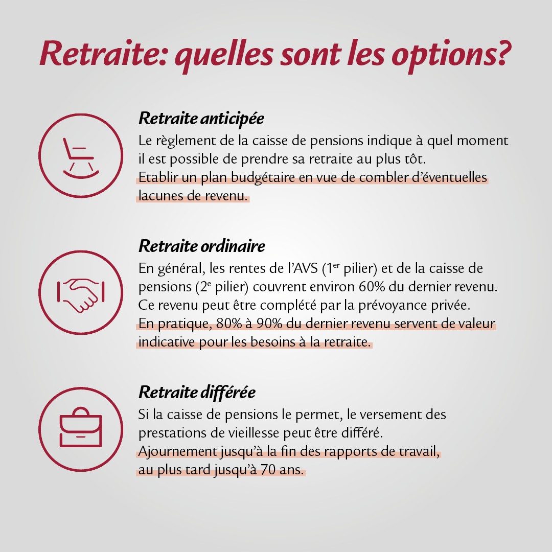 Infographie avec barres et icônes 