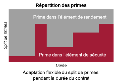 DynamicElements_A_fr