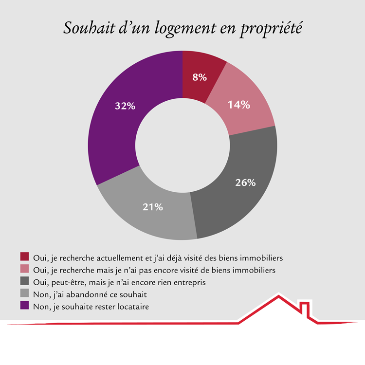 wohneigentum_fr