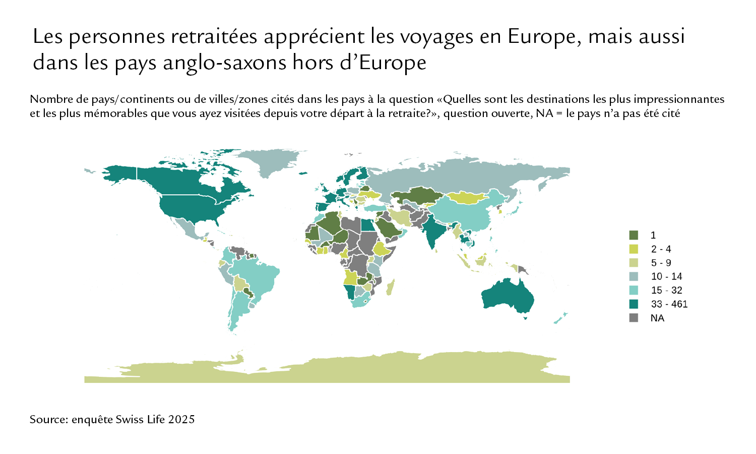 Diagramme: Les personnes retraitées apprécient les voyages en Europe, mais aussi dans les pays anglo-saxons hors d’Europe
