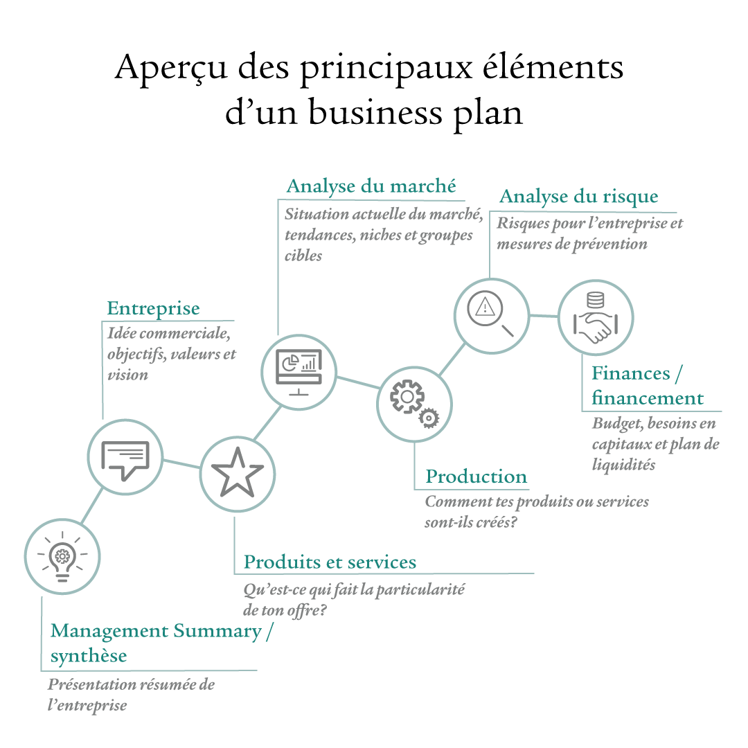 businessplan_fr