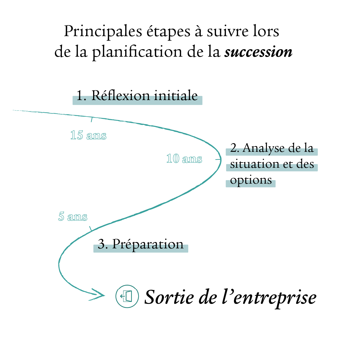 Infographie