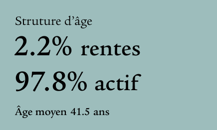 invest_kennzahlen_mitte_fr