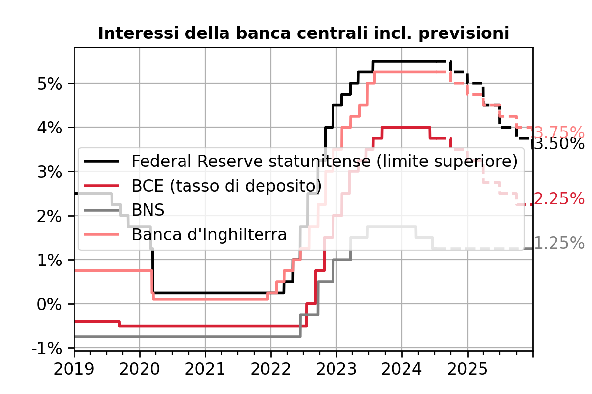 central_banks_it