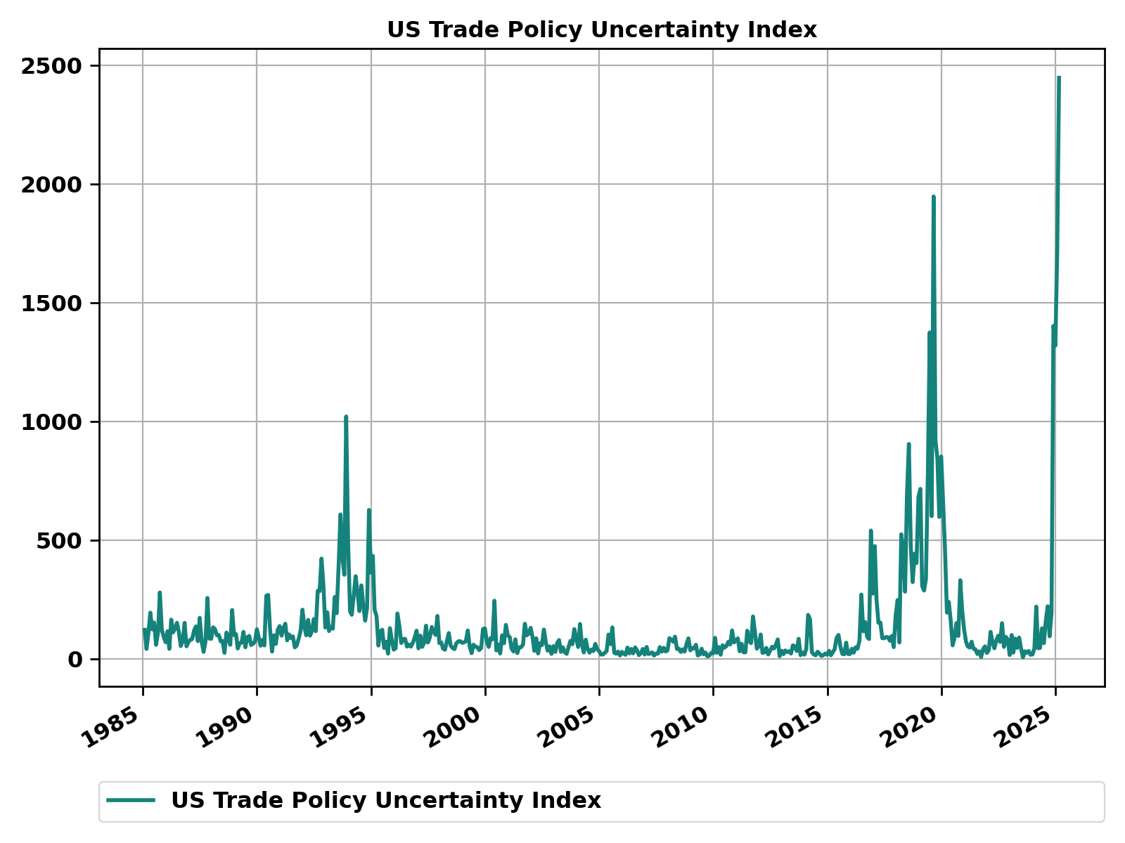 trade-policy-uncertainty-en