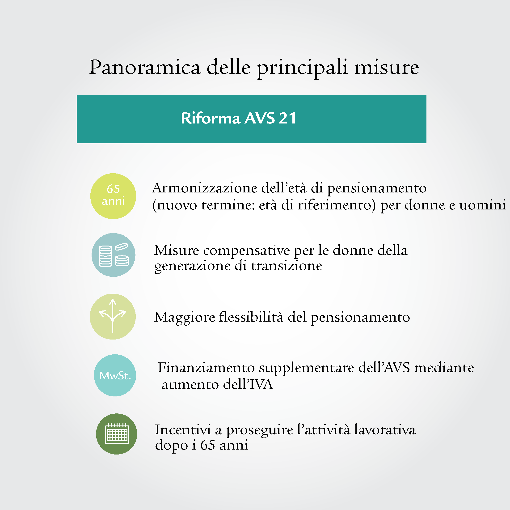 Infografica con cinque icone diverse che riassumono le misure della riforma dell’AVS. 