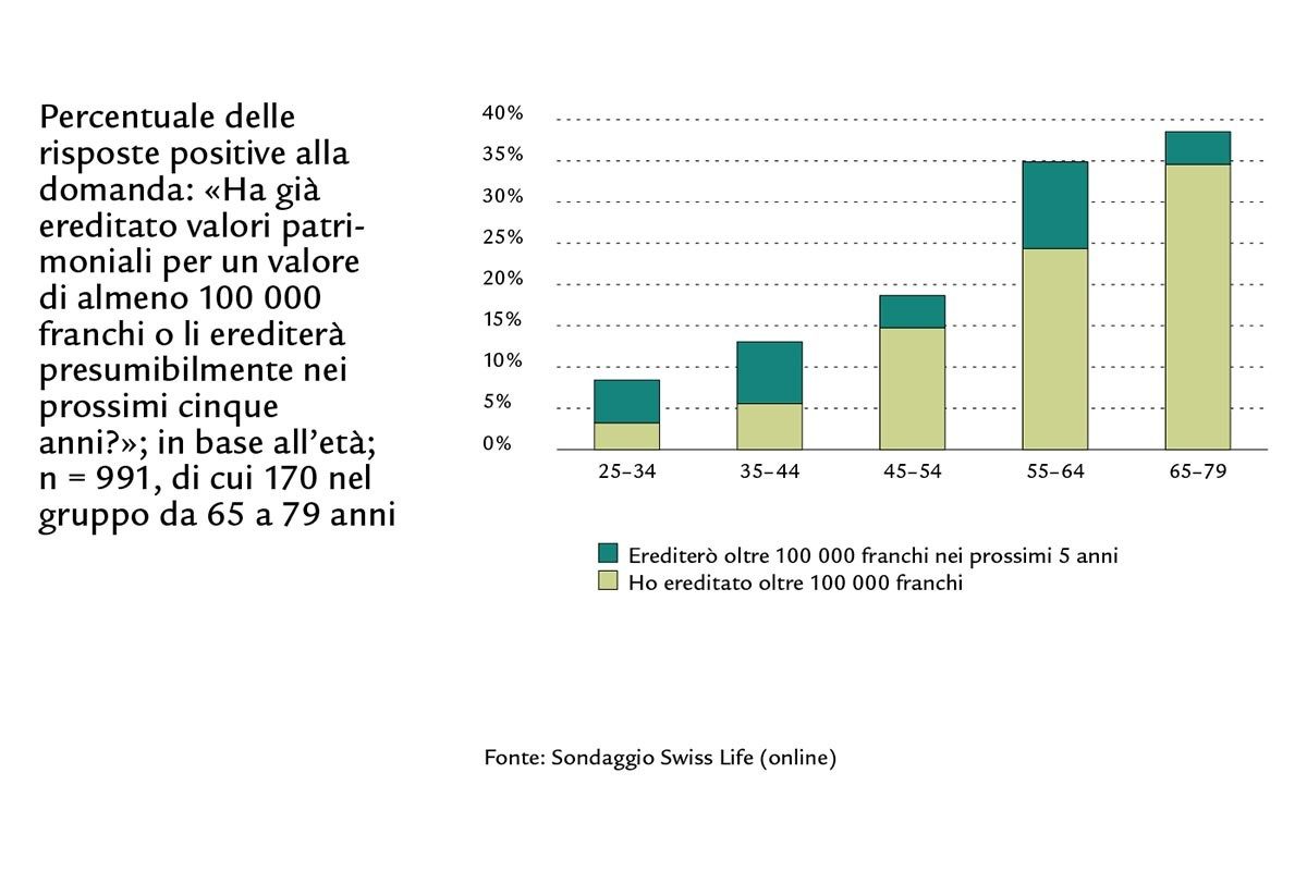 StudieFinanzenImRuhestand_Diagramm14IT_12x8