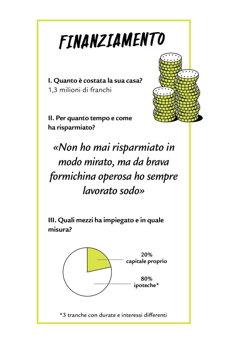 una casella di testo