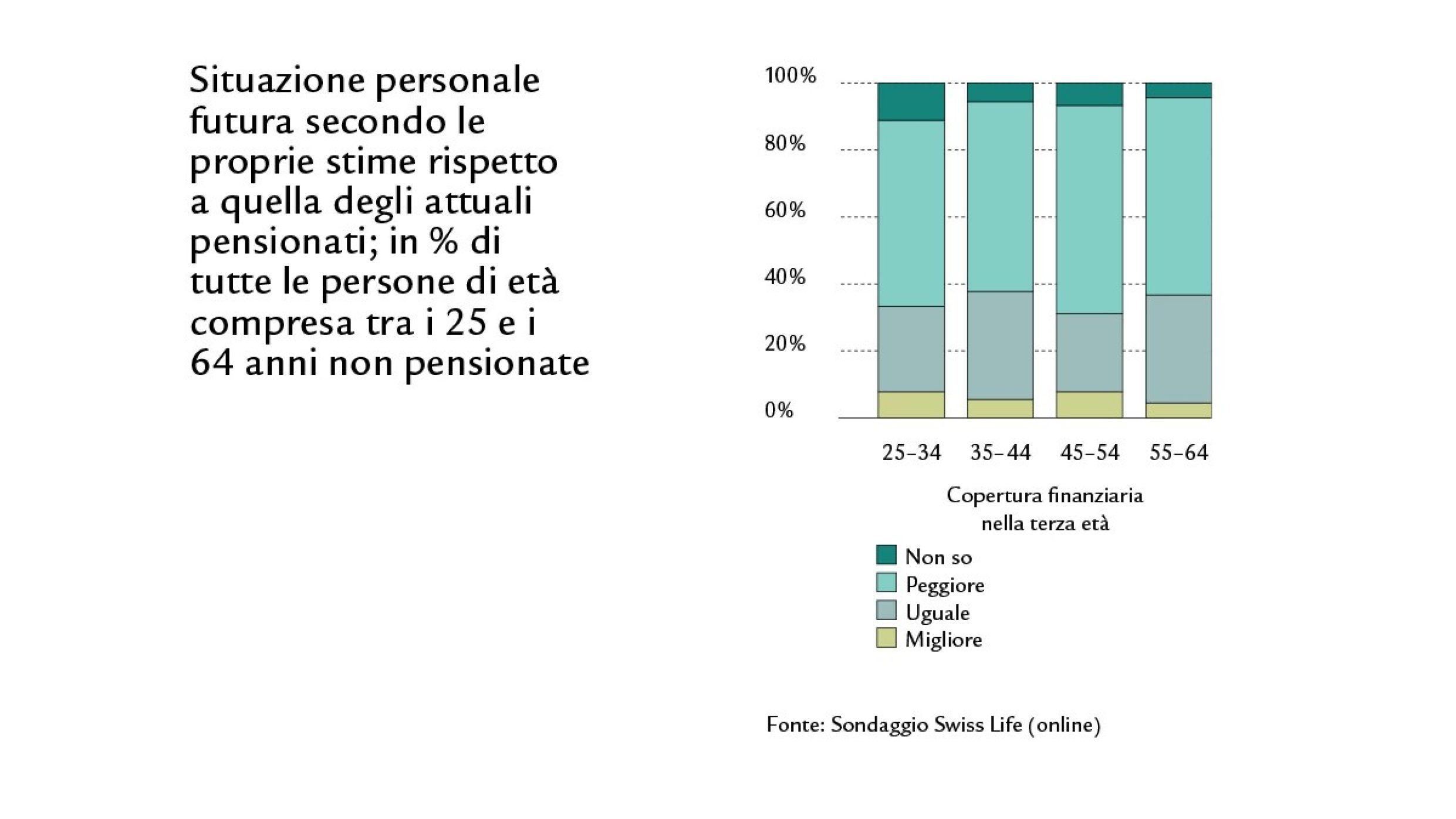 Swiss_Life_Diagramm_1200x800_4_IT
