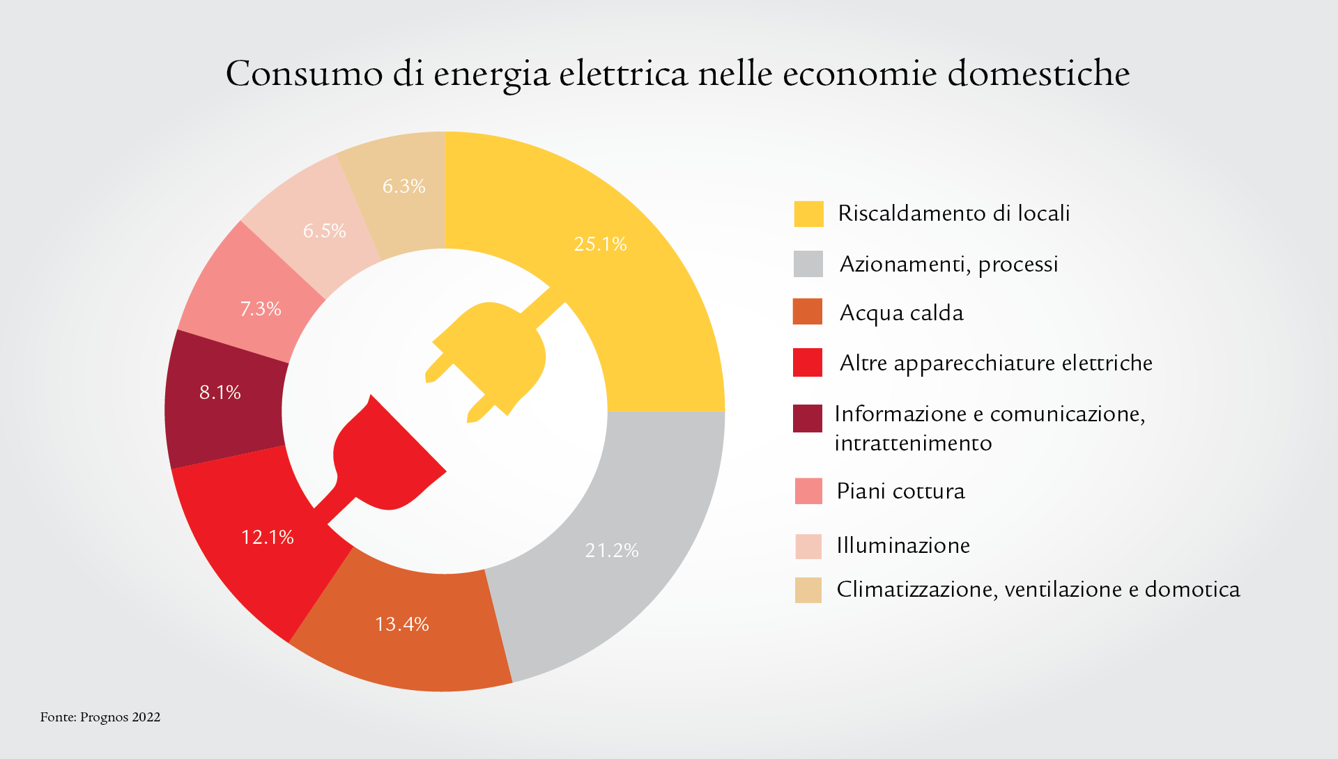 elektrizitaetsverbrauch_it