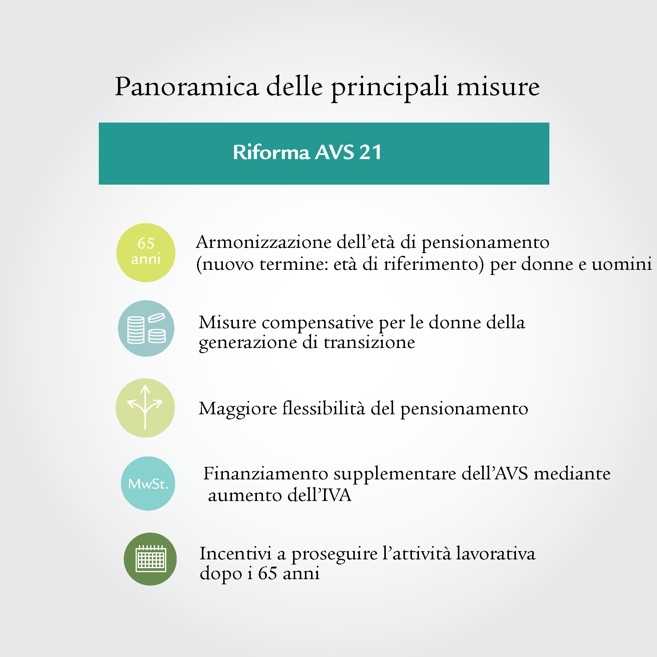 Infografica con cinque icone diverse che riassumono le misure della riforma dell’AVS.