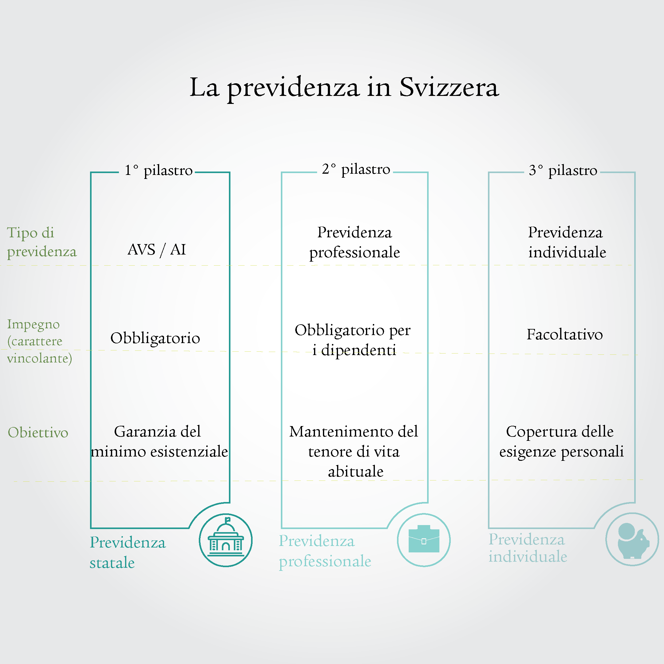Infografica con design a barre