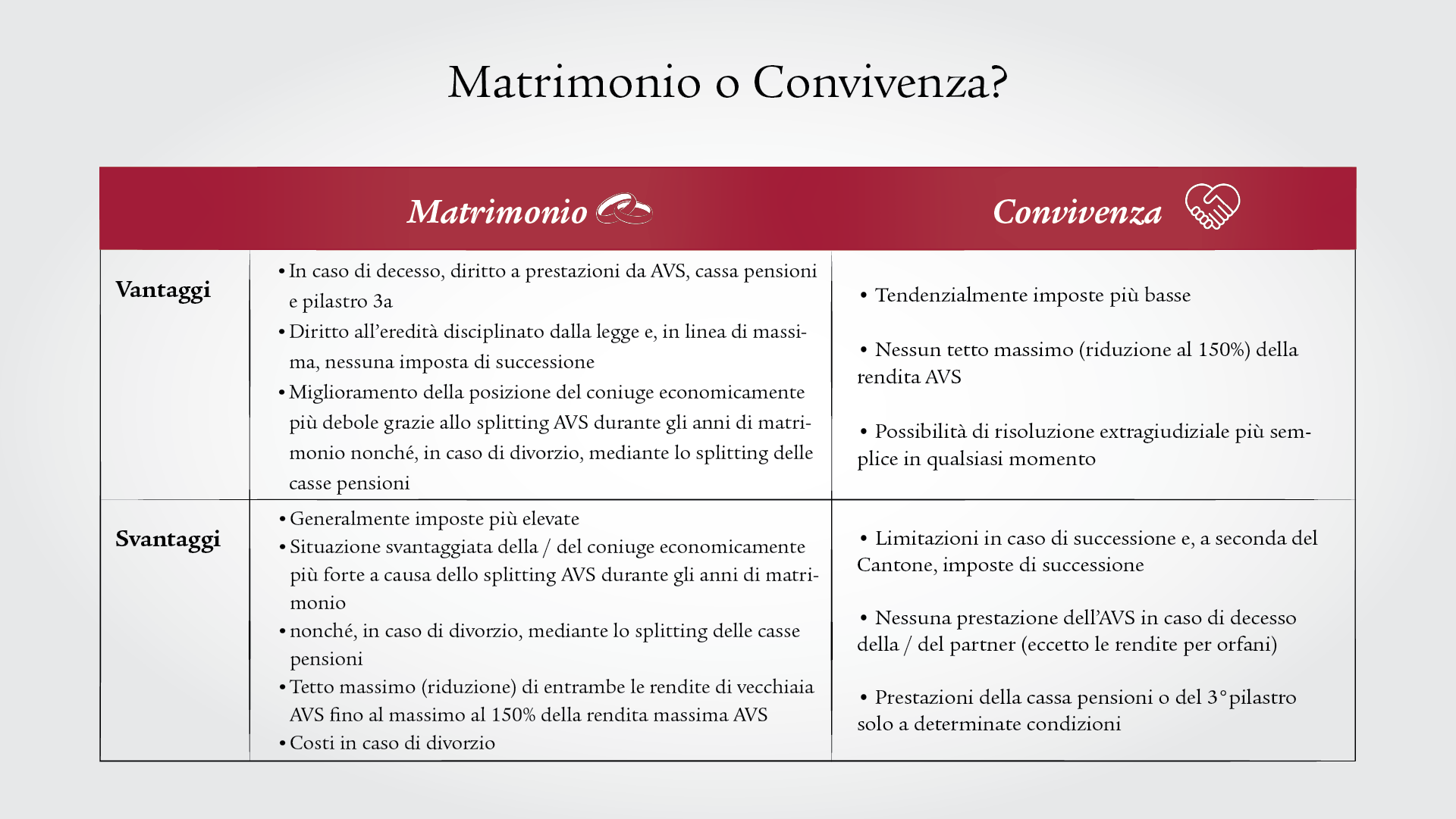 Vantaggi e svantaggi del matrimonio e della convivenza, illustrati in una tabella