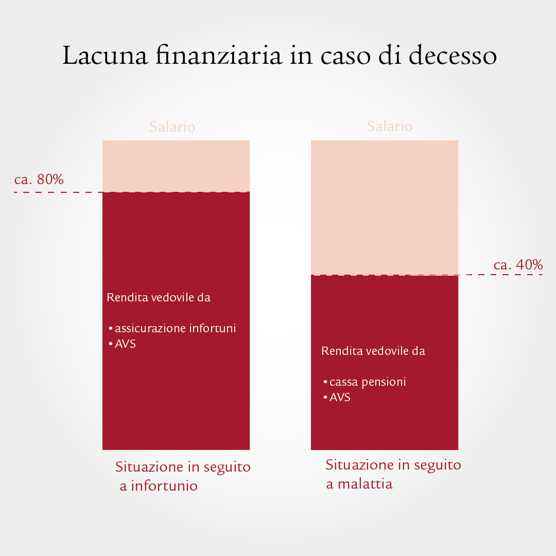 Infografica con design a barre e indicazioni percentuali