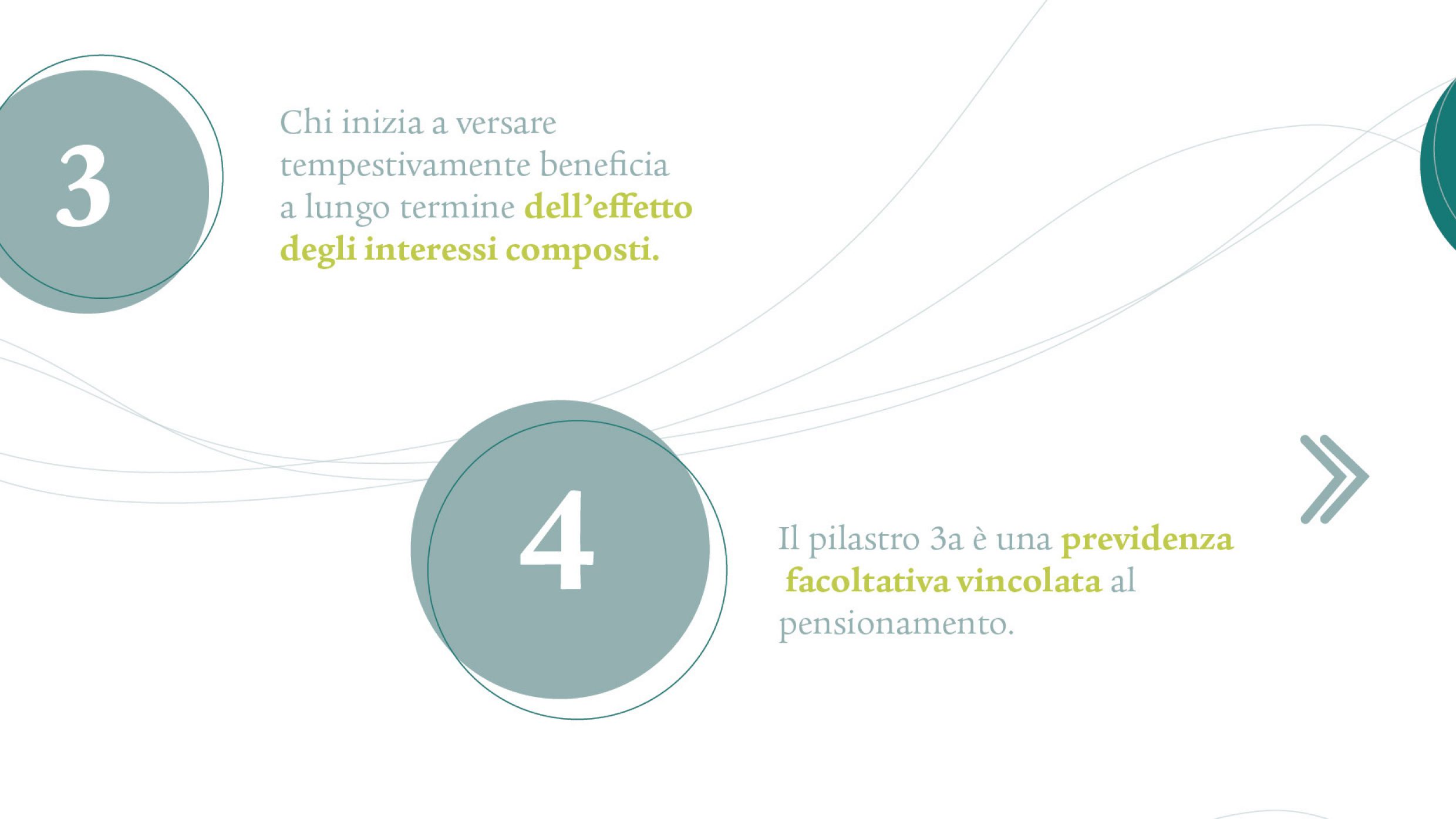 Punto 3: Chi inizia a versare tempestivamente beneficia a lungo termine dell’effetto degli interessi composti. Punto 4: Il pilastro 3a è una previdenza facoltativa vincolata al pensionamento.