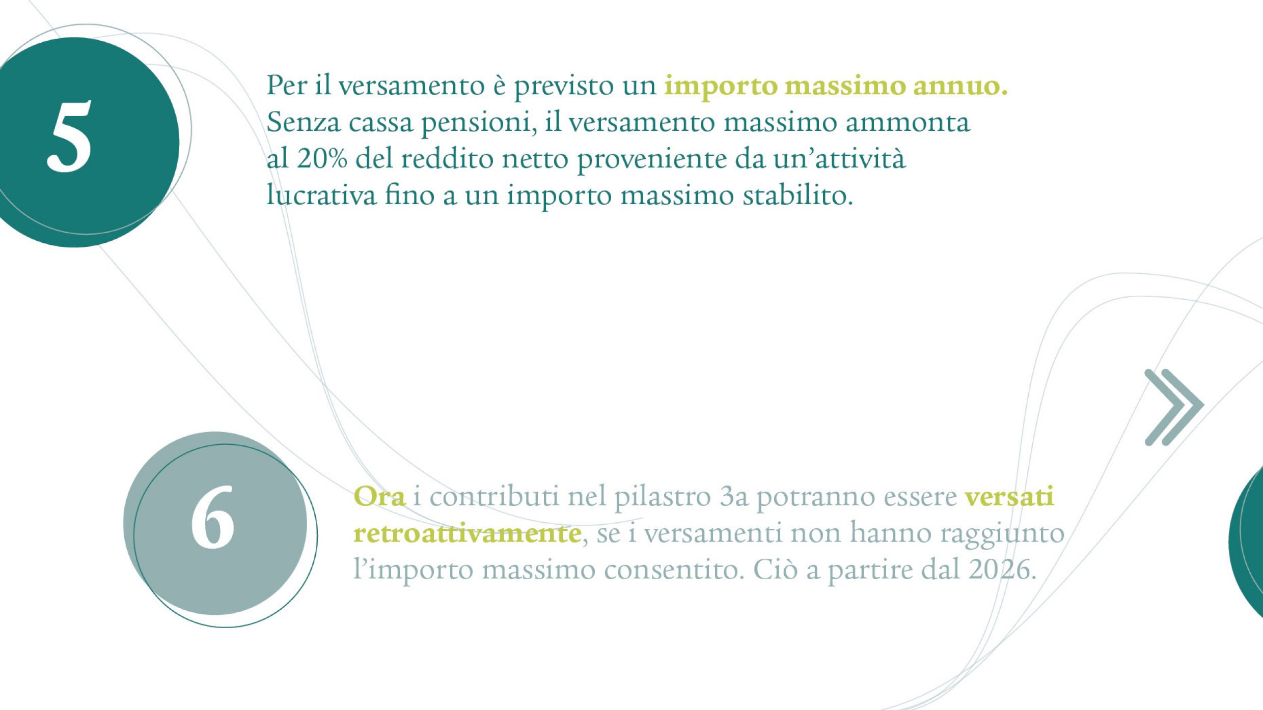 Punto 5: Per il versamento è previsto un importo massimo annuo. Senza cassa pensioni, il versamento massimo ammonta al 20% del reddito netto proveniente da un’attività lucrativa fino a un importo massimo stabilito. Punto 6: Ora i contributi nel pilastro 3a potranno essere versati retroattivamente, se i versamenti non hanno raggiunto l’importo massimo consentito. Ciò a partire dal 2026.