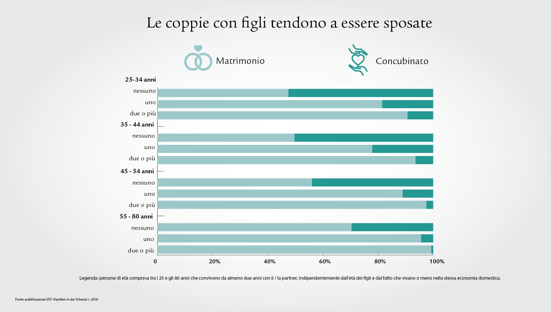 Infografica con design a barre e indicazioni percentuali