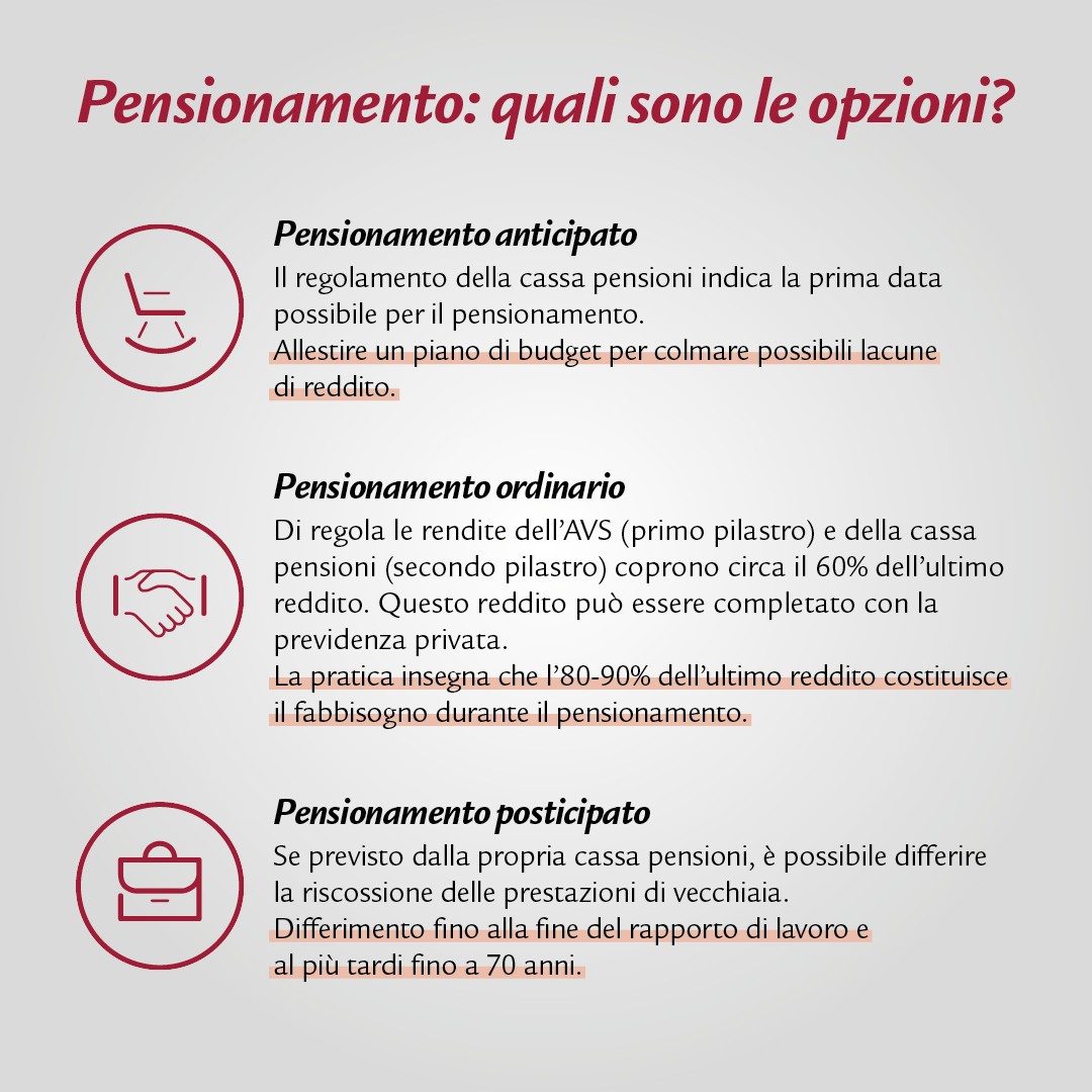 Infografica