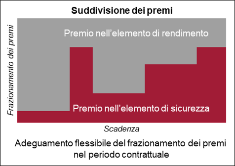 DynamicElements_A_it
