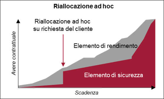 DynamicElements_C_it