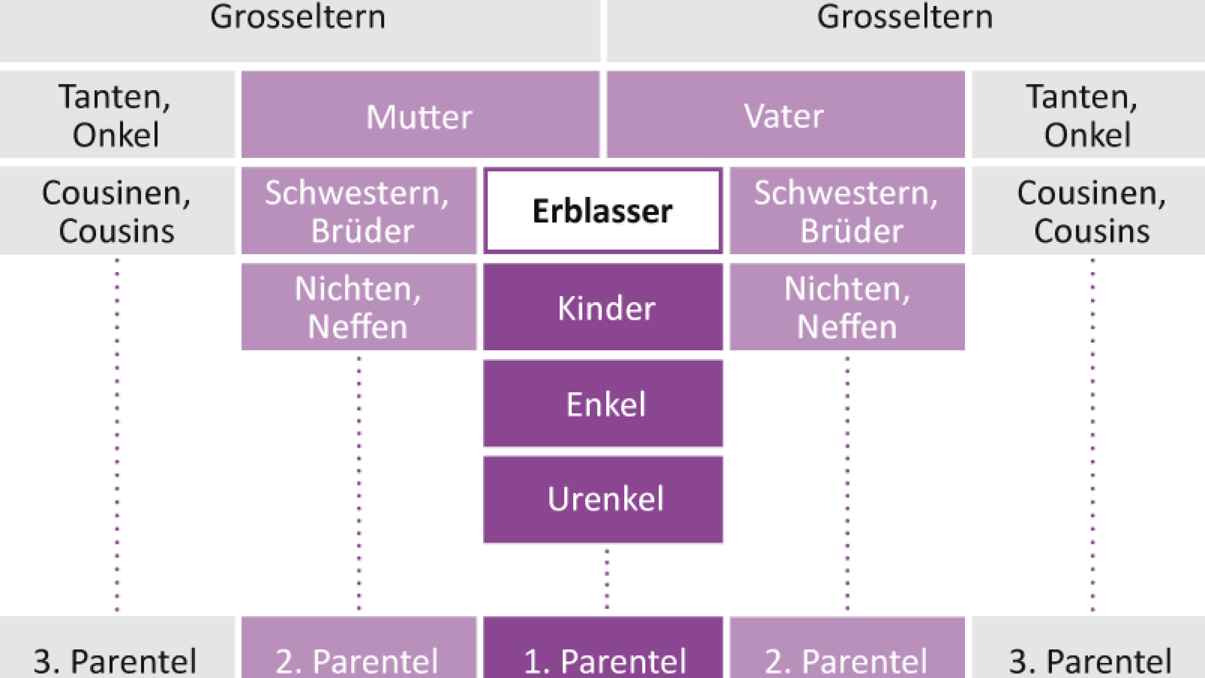 gesetzliche_erbfolge_de