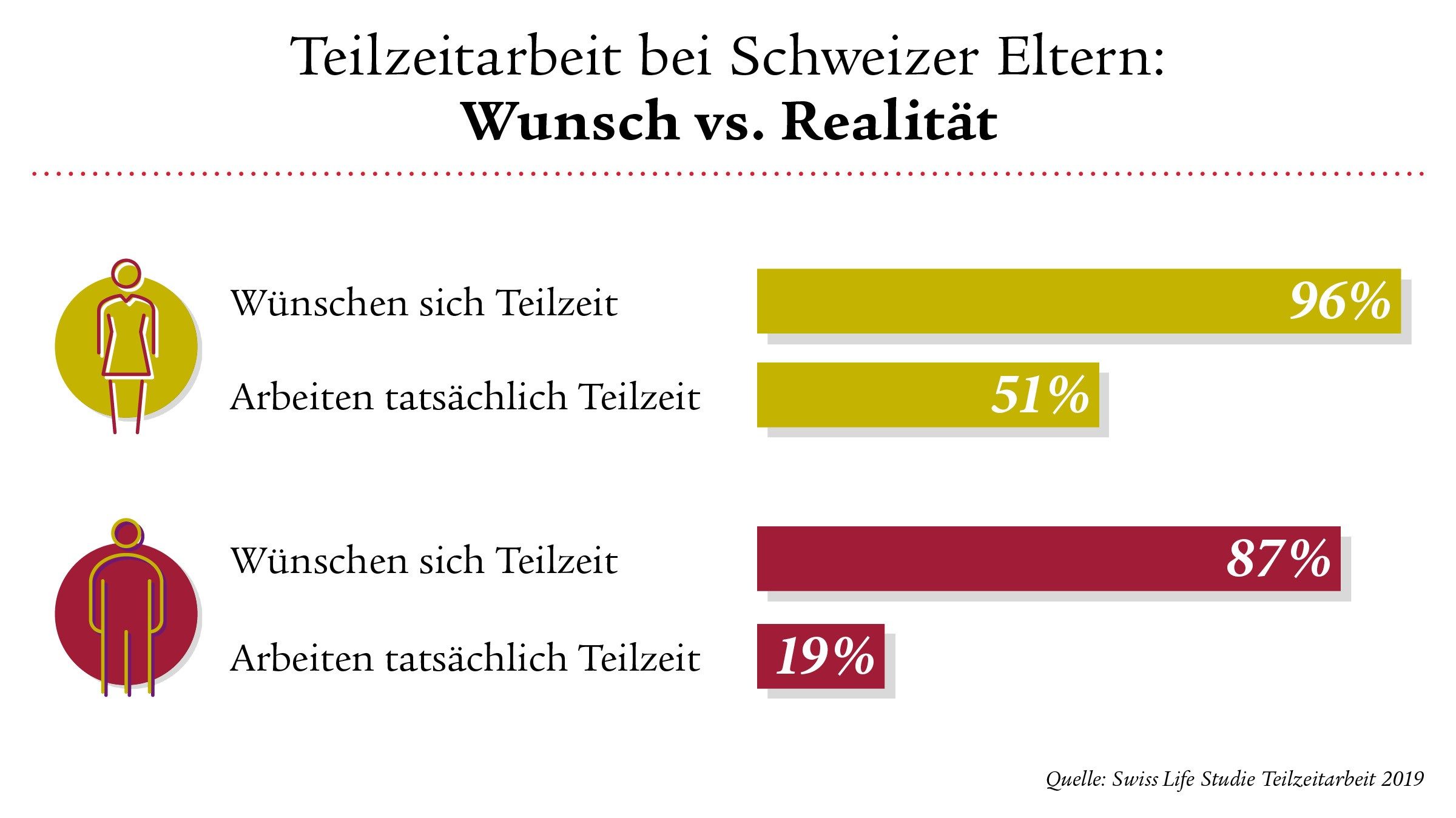 0573_Grafiken_Studie_Teilzeitarbeit_16zu9_V02_DE_