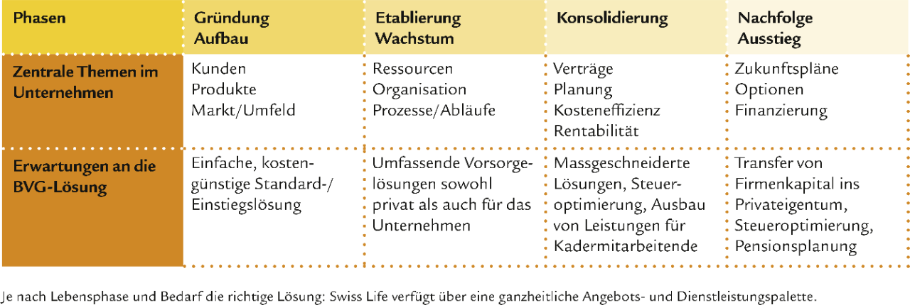 lebensphasen_unternehmen_de