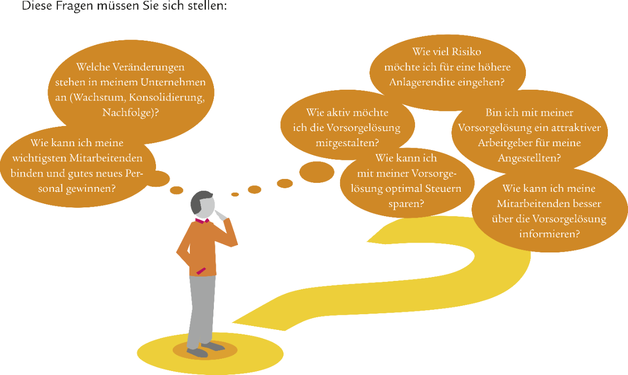 lebensphasen_unternehmen_fragen_de