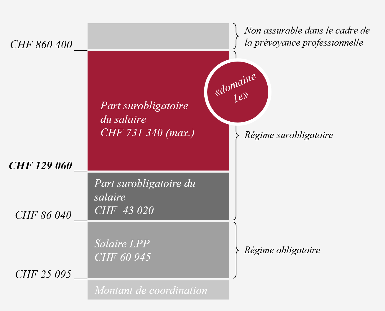 1e_grafik_fr