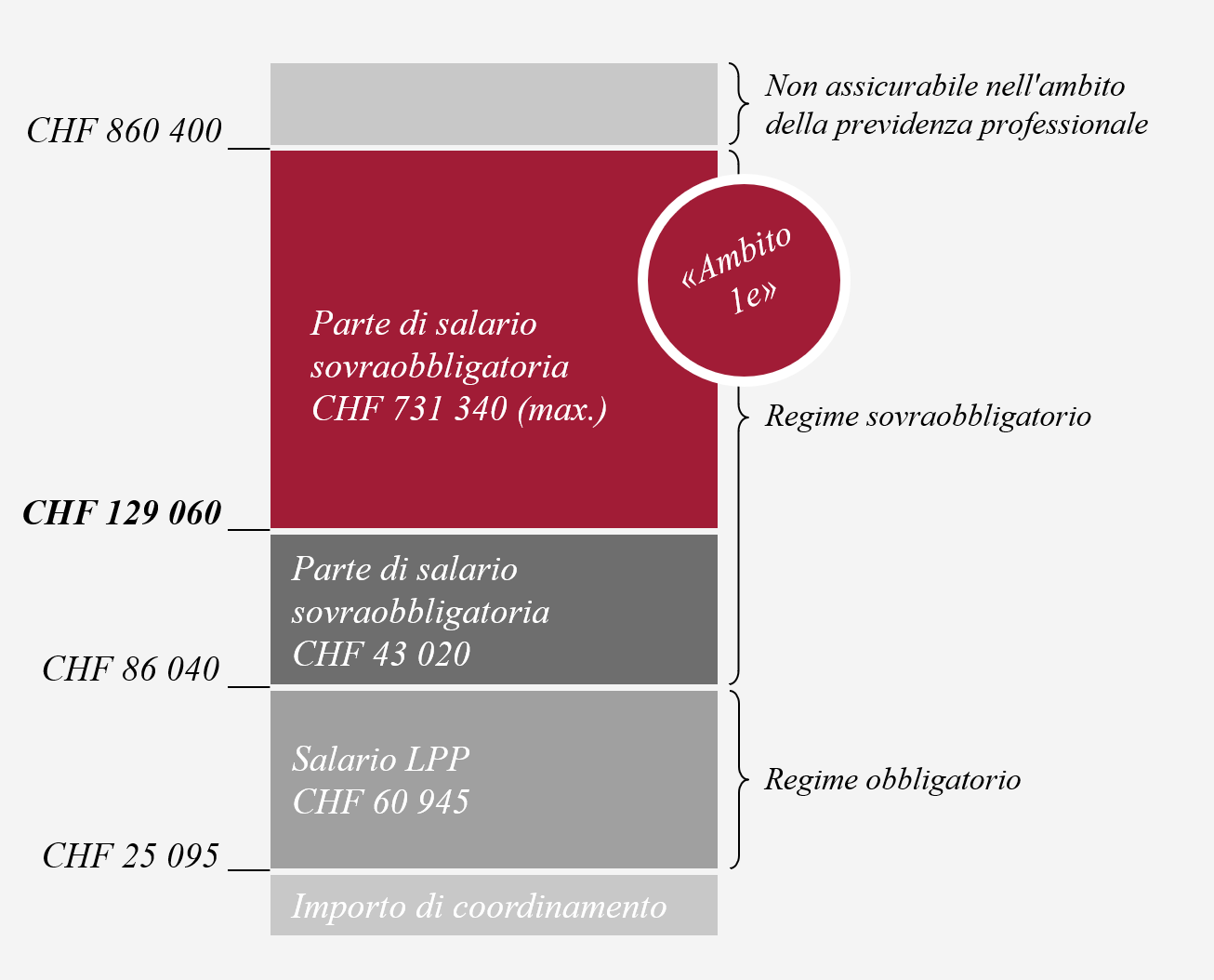 1e_grafik_it